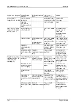 Preview for 118 page of AVL AVL DiCom 4000 Service Manual