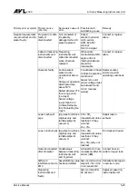 Preview for 119 page of AVL AVL DiCom 4000 Service Manual