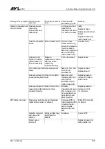 Preview for 121 page of AVL AVL DiCom 4000 Service Manual