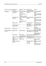 Preview for 122 page of AVL AVL DiCom 4000 Service Manual