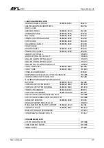 Preview for 169 page of AVL AVL DiCom 4000 Service Manual