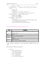 Preview for 33 page of AVL TZ-VN06 User Manual