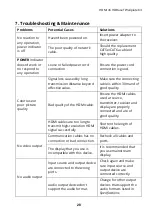 Preview for 32 page of AvLab ACEPRO-CEB-8-1 User Manual