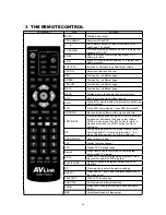 Preview for 5 page of AVLink DMB-TH8033 User Manual