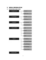 Preview for 15 page of AVLink DMB-TH8033 User Manual