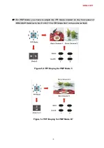 Preview for 14 page of AVLink HRM-602P User Manual