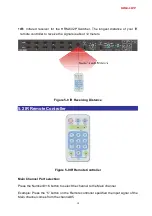 Preview for 15 page of AVLink HRM-602P User Manual