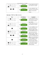 Предварительный просмотр 22 страницы AVLink HX-2344 User Manual