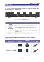 Предварительный просмотр 10 страницы AVLink IC-714AUHR User Manual