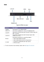 Preview for 20 page of AVLink IPS-M User Manual