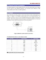 Предварительный просмотр 24 страницы AVLink MX-3UB User Manual