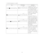 Предварительный просмотр 21 страницы AVLink VAX-2044 User Manual