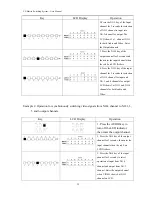 Предварительный просмотр 20 страницы AVLink YX-3044 User Manual