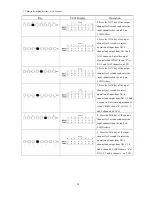 Предварительный просмотр 21 страницы AVLink YX-3044 User Manual