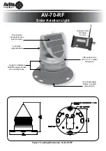 Preview for 2 page of Avlite Airfield lighting system Installation & Service Manual