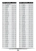 Preview for 20 page of Avlite Airfield lighting system Installation & Service Manual