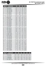 Preview for 21 page of Avlite Airfield lighting system Installation & Service Manual