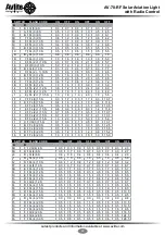 Preview for 22 page of Avlite Airfield lighting system Installation & Service Manual