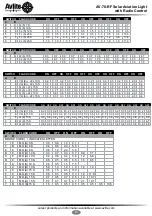 Preview for 23 page of Avlite Airfield lighting system Installation & Service Manual