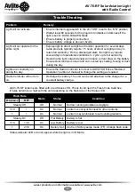 Preview for 25 page of Avlite Airfield lighting system Installation & Service Manual