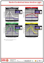 Preview for 3 page of Avlite AV-425-RF Manual