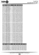 Preview for 11 page of Avlite AV-OL-60 Installation & Service Manual