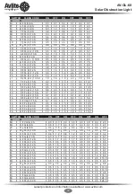 Preview for 12 page of Avlite AV-OL-60 Installation & Service Manual