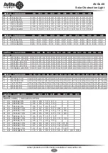 Preview for 13 page of Avlite AV-OL-60 Installation & Service Manual