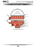 Preview for 21 page of Avlite AV-OL-FL810-UM-R-D Installation & Service Manual