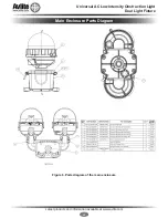 Preview for 22 page of Avlite AV-OL-FL810-UM-R-D Installation & Service Manual