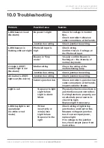 Preview for 39 page of Avlite AV-OL-KT-A1 Installation & Service Manual