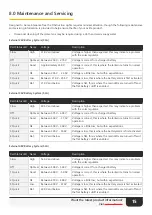 Preview for 15 page of Avlite AV-OL-LI Installation & Service Manual