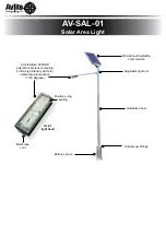 Preview for 2 page of Avlite AV-SAL-01 Installation & Service Manual