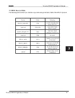 Preview for 25 page of AVM AVM RS232 Manual