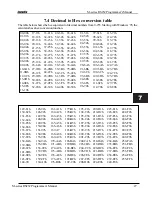 Preview for 27 page of AVM AVM RS232 Manual