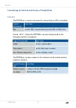 Preview for 35 page of AVM FRITZ!Box 7530 Configuration And Operation