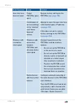 Preview for 257 page of AVM FRITZ!Box 7530 Configuration And Operation