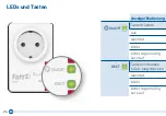 Предварительный просмотр 26 страницы AVM FRITZ!DECT 200 Installation And Operation Manual