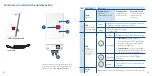 Предварительный просмотр 27 страницы AVM FRITZ! Repeater 2400 Configuration And Operation