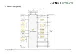 Предварительный просмотр 16 страницы Avnet 78368 User Manual