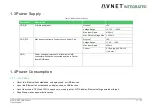 Предварительный просмотр 17 страницы Avnet 78368 User Manual