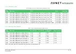 Предварительный просмотр 18 страницы Avnet 78368 User Manual