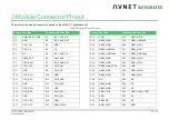 Предварительный просмотр 23 страницы Avnet 78368 User Manual