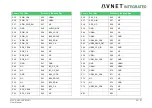 Предварительный просмотр 24 страницы Avnet 78368 User Manual