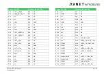 Предварительный просмотр 25 страницы Avnet 78368 User Manual