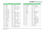 Предварительный просмотр 26 страницы Avnet 78368 User Manual