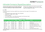 Предварительный просмотр 27 страницы Avnet 78368 User Manual