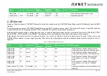 Предварительный просмотр 28 страницы Avnet 78368 User Manual