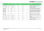 Предварительный просмотр 29 страницы Avnet 78368 User Manual