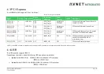 Предварительный просмотр 30 страницы Avnet 78368 User Manual